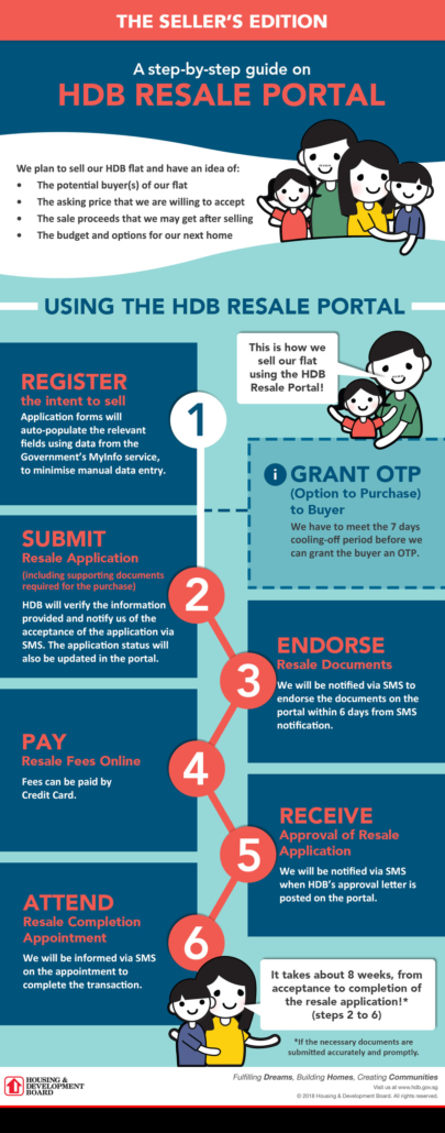 HDB RESALE SELLER'S TIMELINE